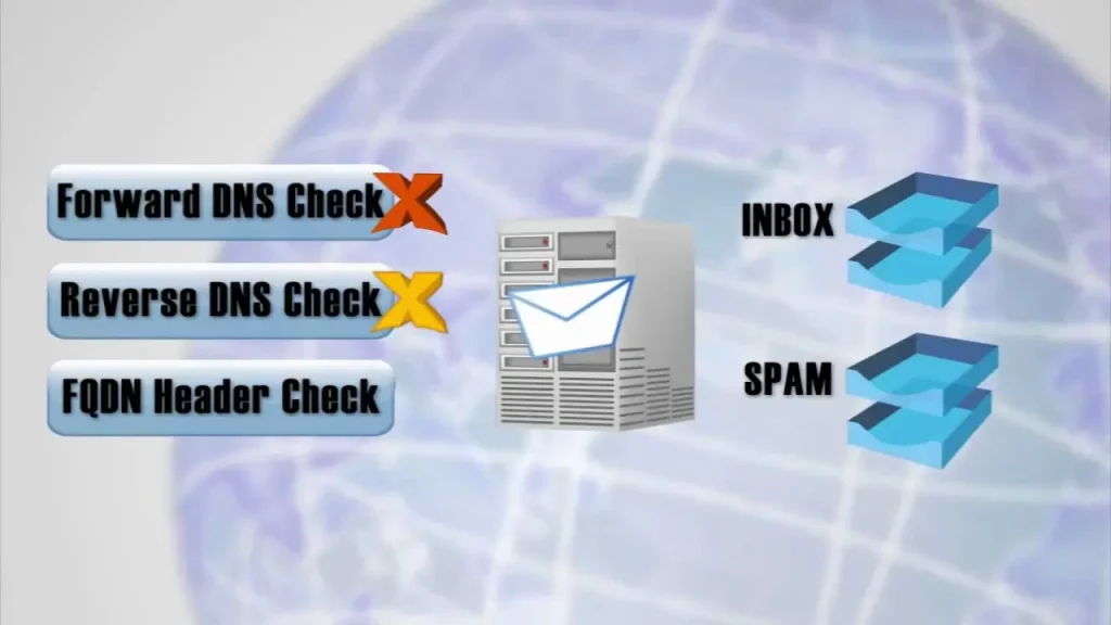 How DNS Works Step by Step