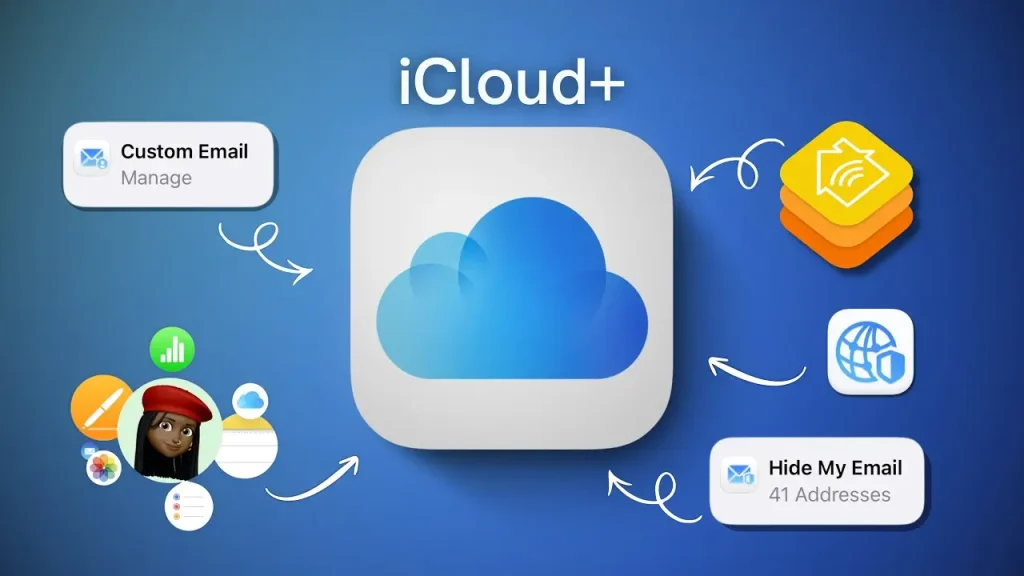 What iCloud Backup Does Not Fully Cover